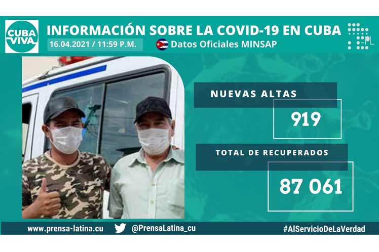Cuba: 87,061 Covid-19 patients recovered