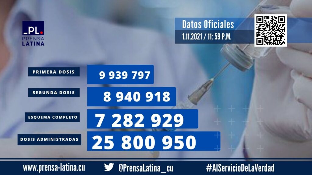 Cuba vaccine covid-19