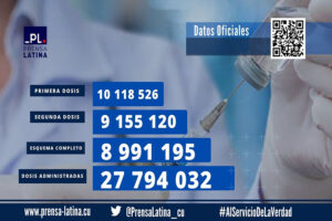 Cuba, Covid-19, vacunacion, datos