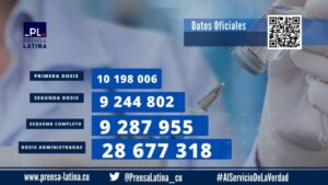 Cuba, Covid-19, vacunados