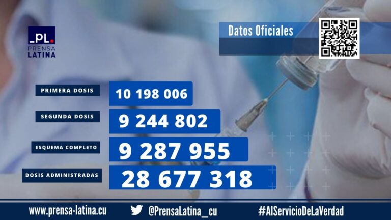 Cuba, Covid-19, vacunados