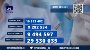 84.9 percent of the Cubans have completed vaccination scheme