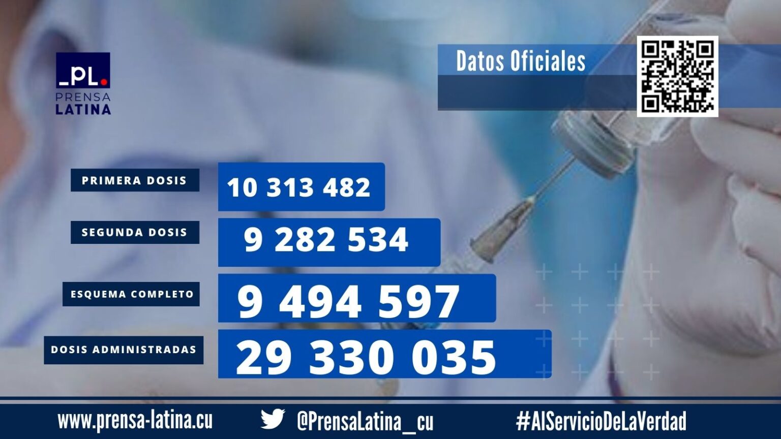 84.9 percent of the Cubans have completed vaccination scheme