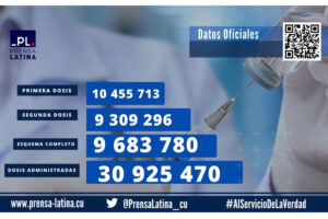 More than 9,690,000 Cubans vaccinated against Covid-19