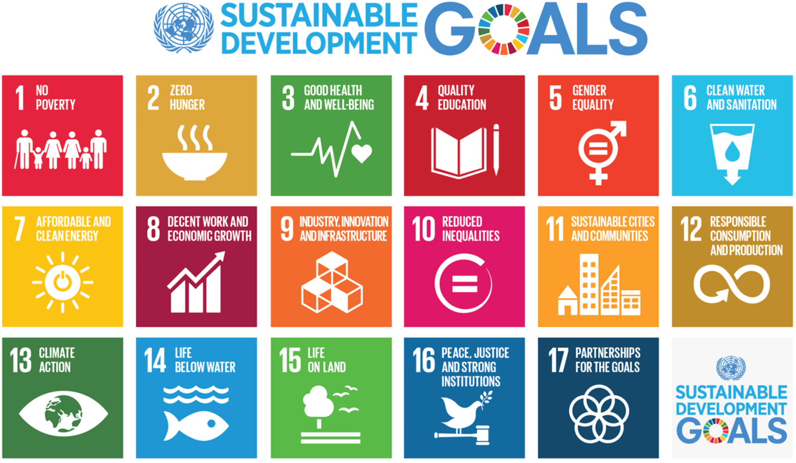 ONU, objetivos, desarrollo, sostenible, llamado, acciones