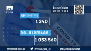 Cuba reports 1,340 new Covid-19 cases and 8 deaths