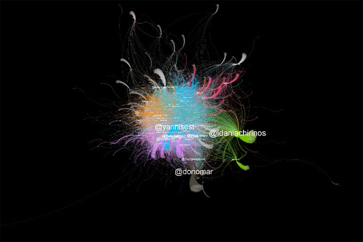 Cuba, redes, sociales, subversión