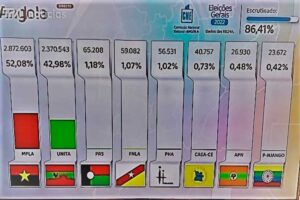 Angola-elecciones-MPLA