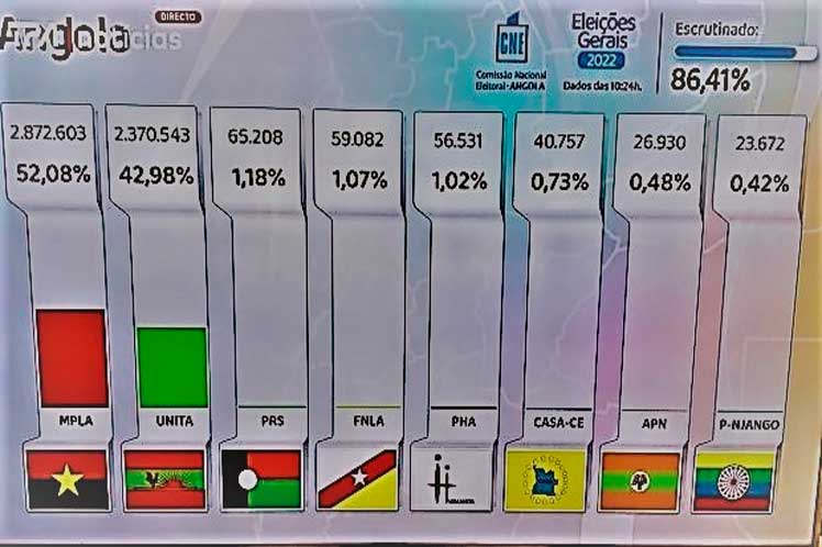 Angola-elecciones-MPLA