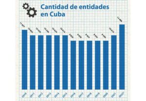 Cantidad-Empresas-Cuba