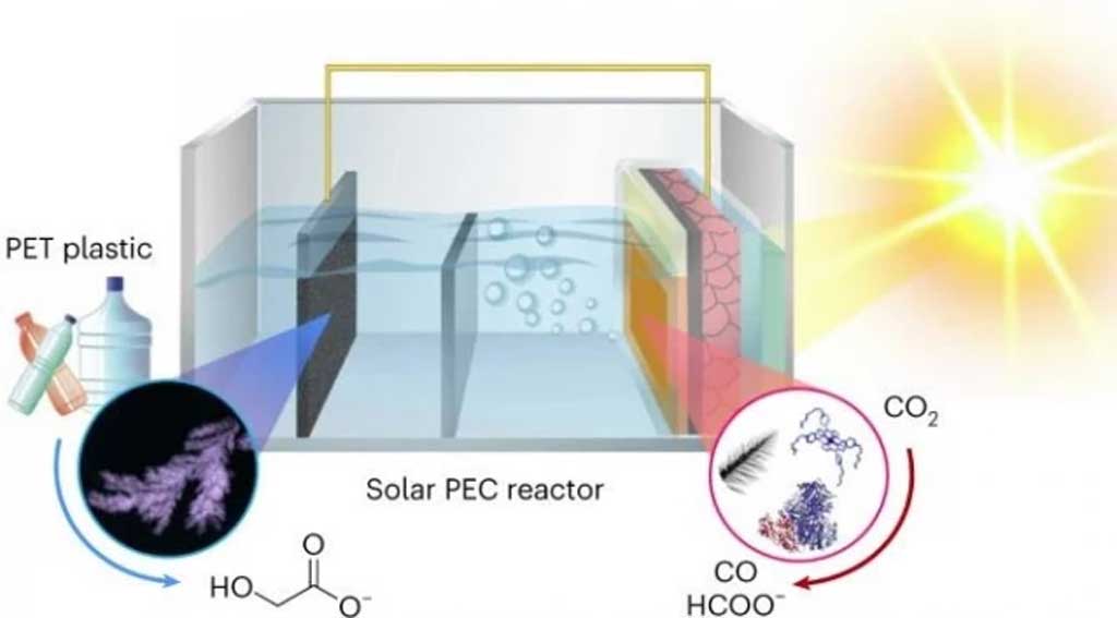 solar-reactor-makes-sustainable-fuel-from-plastics-and-co2