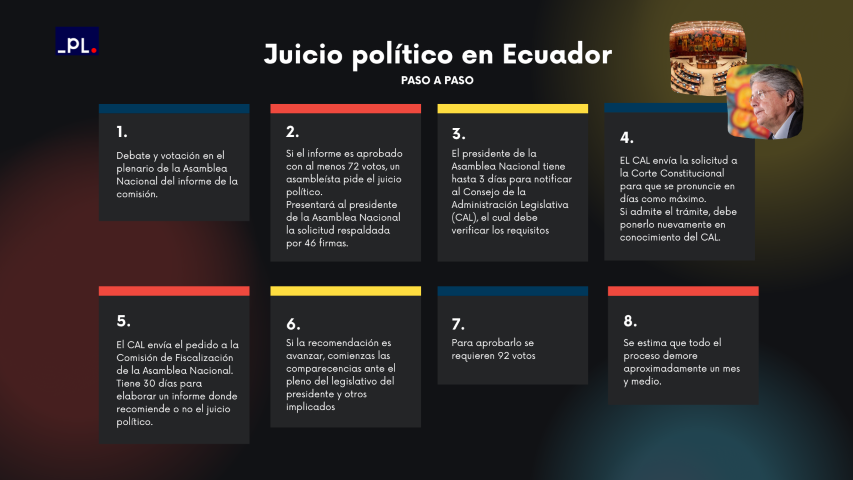 There is evidence to impeach Lasso, Ecuadorian Assemblywoman asserts - Vimarsana News