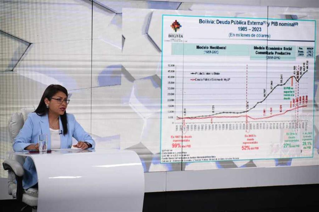 risk-rating-agency-ignores-bolivias-reliability